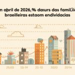 Pessoa brasileira trabalhando em ambiente digital profissional para ilustrar Famílias endividadas, com mesa organizada, dispositivos.